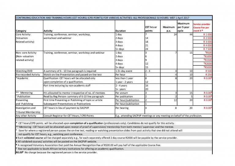 CET Guidelines 2017 – SAIV